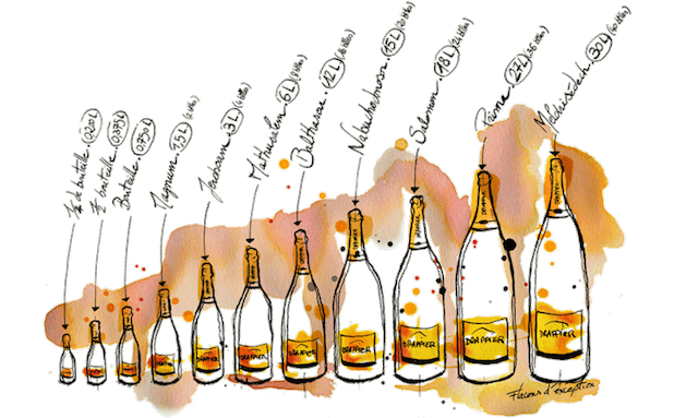 Quels sont les différentes tailles de bouteilles de Champagne?
